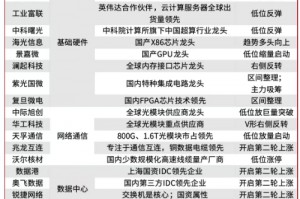 当前，就看这两条主线！