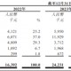 江西生物IPO前大额分红上亿：单一品类占比超九成，曾生产劣质药品