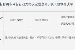 宁洱哈尼族彝族自治县农村信用合作联社因违反支付结算管理规定被罚7.2万元