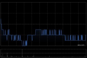 中国金茂前4个月累计签约销售额253.03亿元 同比增加5.34%