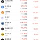 周五热门中概股涨跌不一 极氪涨7.79%，微牛跌9.34%