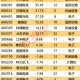 自主可控“优等生”浮出水面！7股业绩超预期 核心标的周线三连阳