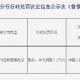 宁洱哈尼族彝族自治县农村信用合作联社因违反支付结算管理规定被罚7.2万元