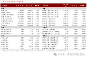 境外市场普涨，A股如何？机构最新研判