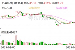 亿道信息：公司尚未实施股份回购