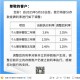 存5年不如存2年 部分银行利率“倒挂”