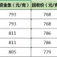 一周黄金费用
