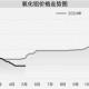 氧化铝费用
下行 供给增量预期致市场承压