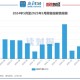 【读财报】A股5月逾1100亿元解禁 天山股份、思特威解禁规模居前