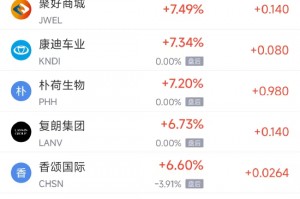 周三热门中概股多数下跌 阿里巴巴跌3.47%，极氪涨11.51%