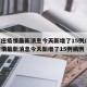 石家庄疫情最新消息今天新增了15例/石家庄疫情最新消息今天新增了15例病例