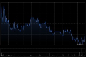 交银世界
：碧桂园服务大量净现金降低股价下行风险 上调目标价至8.36港元