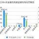 银行、保险销售违规处罚大增 183%，反洗钱罚单翻倍丨金融合规4月报