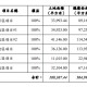 中国海外宏洋4月合约销售额26.24亿元  销售面积22万平方米