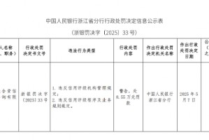 杭州联合资信评估询问
被罚8.55万元：违反信用评级机构管理规定 违反信用评级程序及业务规则规定