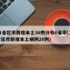 31省区市新增本土30例分布6省市(31省区市新增本土病例20例)