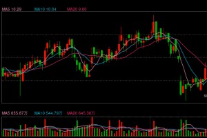 港股博彩股早盘强势 美高梅中国涨近8% 五一假期澳门入境旅客超85万人次