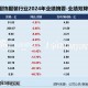 服饰年报|业绩总览：利润下降成主旋律安奈儿、歌力思等陷亏损 美邦服饰业绩增速双垫底
