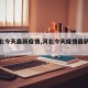 【河北今天最新疫情,河北今天疫情最新进展】