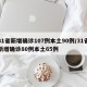 31省新增确诊107例本土90例/31省新增确诊80例本土65例