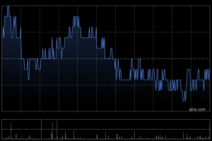 邮储银行获Ping An Asset Management Co., Ltd.增持2096.4万股 每股作价约4.78港元